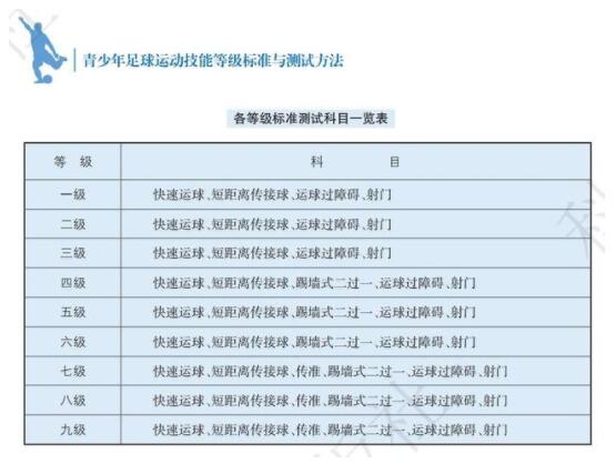 上海發(fā)布青少年運動技能等級標(biāo)準 上海發(fā)布青少年運動技能等級標(biāo)準