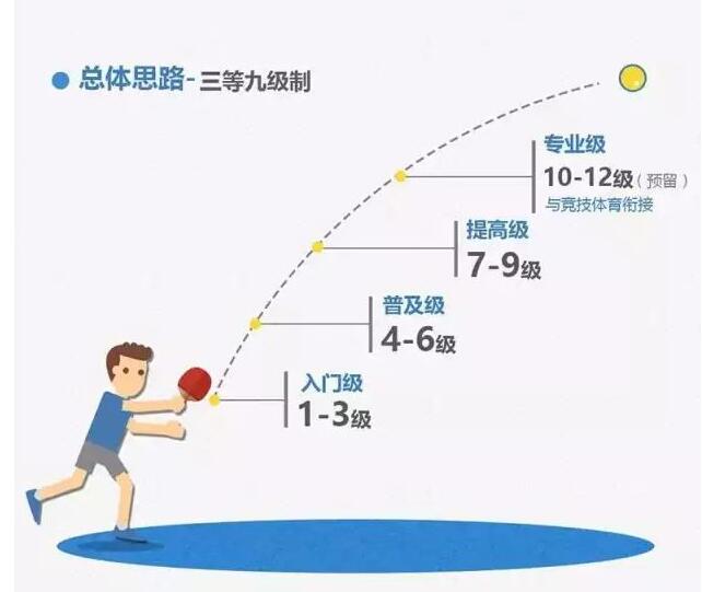 上海發(fā)布青少年運動技能等級標(biāo)準 上海發(fā)布青少年運動技能等級標(biāo)準